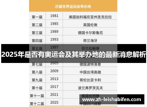 2025年是否有奥运会及其举办地的最新消息解析